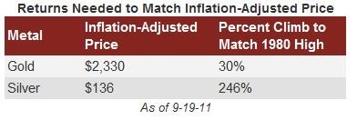 Gold, Silver, Investing, Jeff Clark